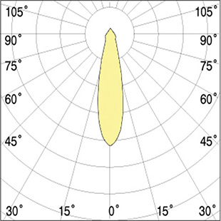 specialist spotlights 1