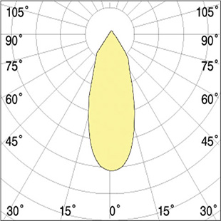 specialist spotlights 1