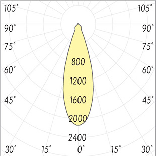 street lighting fixtures 1