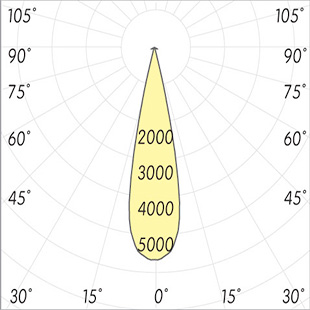 street lighting fixtures 1