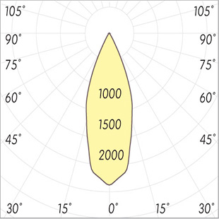 street lighting fixtures 1